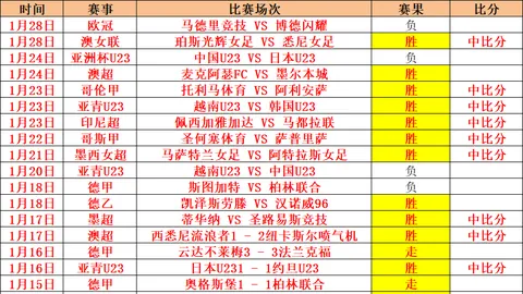 丹戎巴葛联队对马里士他卡沙队遭遇惨重败绩