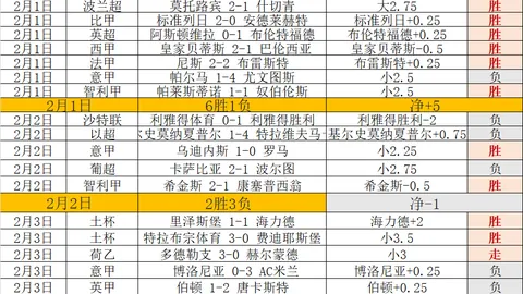 近三客场联赛1平2负，皇马西甲客场四连败至2025年未现。