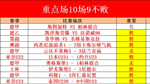 比利时客场胜负分析：专家推荐大乐透期号策略